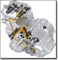 KTM 505 SX ATV Lubrication